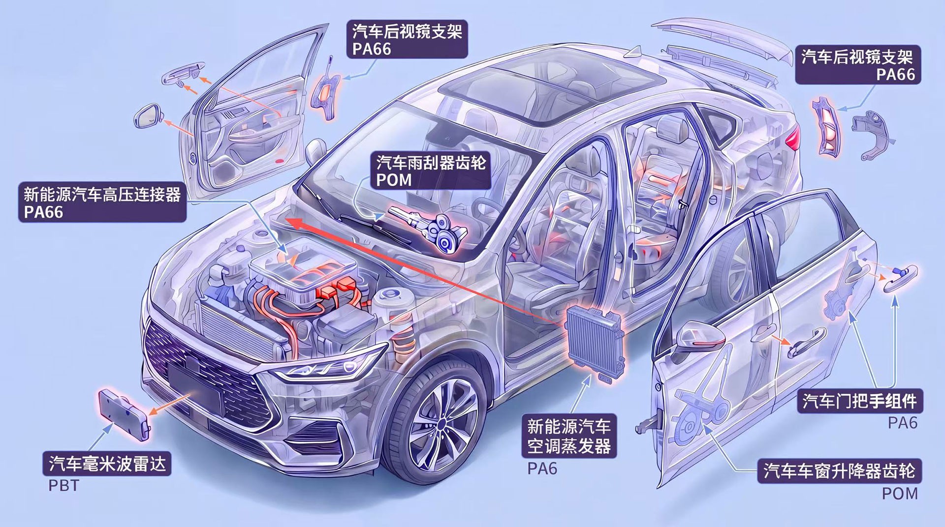 新能源汽车改性塑料工程应用
